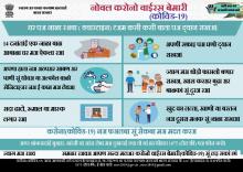 घर पअ नाळा रअबा ( क्‍वारंटाइन) टअम कसी कसी बाता पअ द्‍यान राखअ।